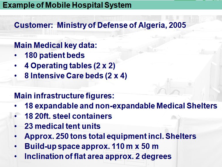 Mobiles Hospital